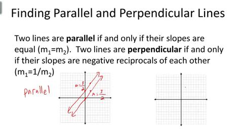Finding Parallel And Perpendicular Lines Overview Video Algebra