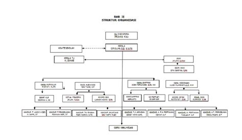 Struktur Organisasi Perusahaan Besar Di Indonesia Berbagi Struktur Images