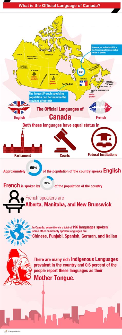 What Is The Official Language Of Canada Official Language Of Canada