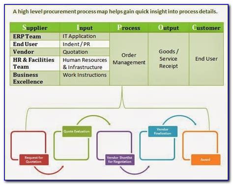 Procurement Process Mapping Uml Business Process Pyramid Diagram
