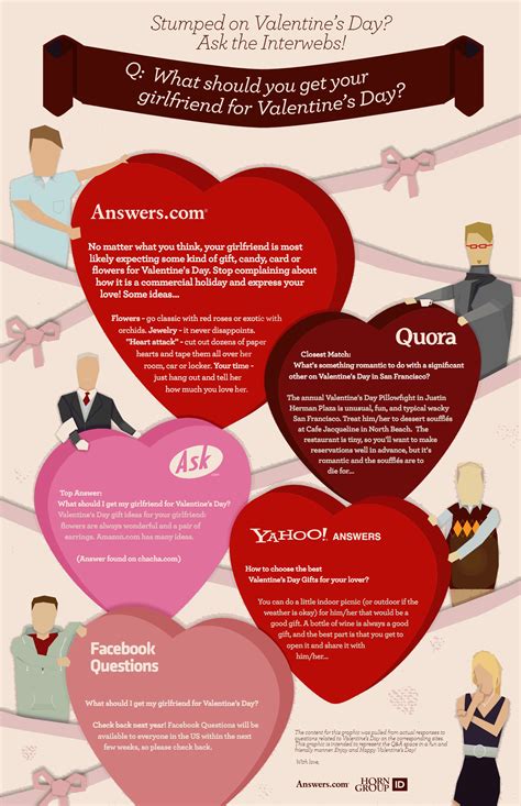 Various Aspects of Valentine's Day an Infographic View