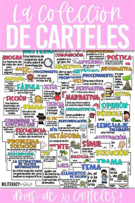 Spanish Posters For Reading Writing And Grammar 72 Poster Bundle