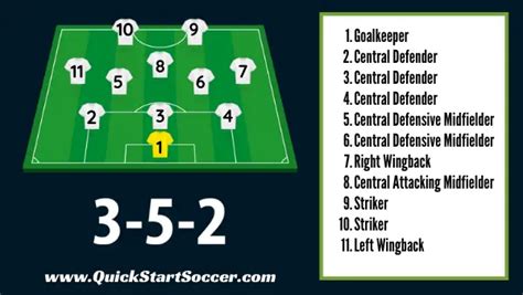 Soccer Position Numbers Player Numbers And Jersey Numbers Explained