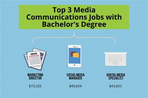 What Can I Do With A Bachelor S In Media Communications Degree Bachelors Degree Center