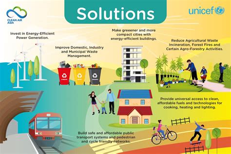 The causes, effects, and solutions of water pollution are described below. Making every breath count | UNICEF Viet Nam
