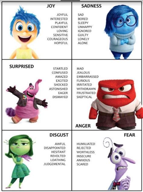 Inside Out Characters Emotions Printable