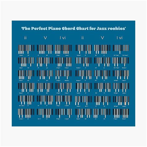 The Perfect Piano Chord Chart For Jazz Rookies V11 Photographic