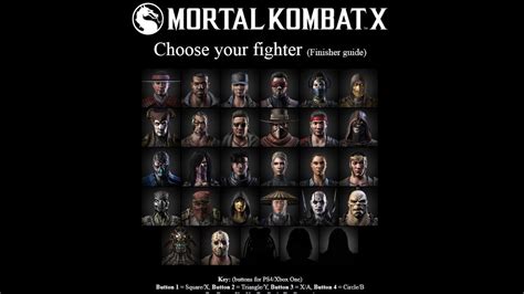 Mortal Kombat X Finisher Guide YouTube