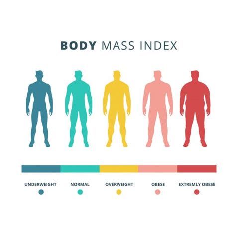Calcolo Indice Massa Corporea Imc Bmi Body Mass Index Nurse Times