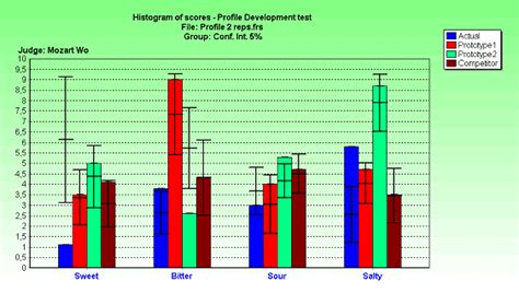 Check spelling or type a new query. Analyzing Maps: July 2012