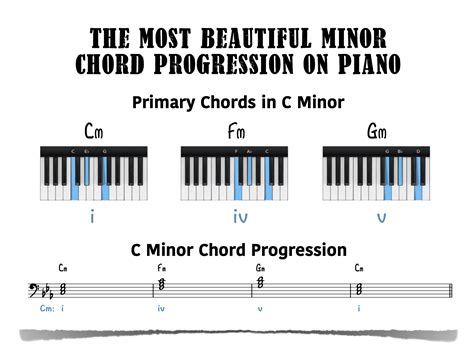 The Most Beautiful Minor Chord Progression On Piano Piano With Jonny