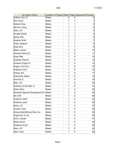 Cochise County Territorial Tax Roll 1906, Searchable Index | Arizona