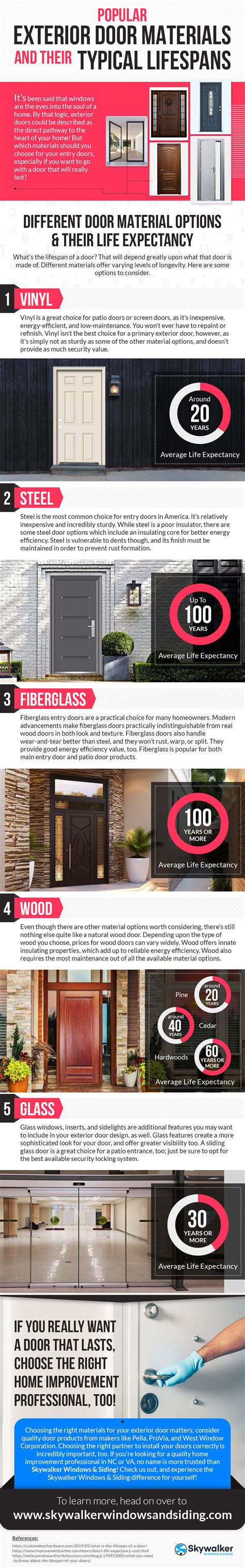 Small Guide On The Popular Exterior Door Materials 2021 Infographic Plaza