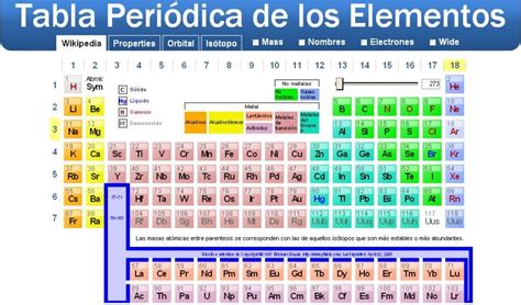 Tabla Periodica De Los Elementos Iupac