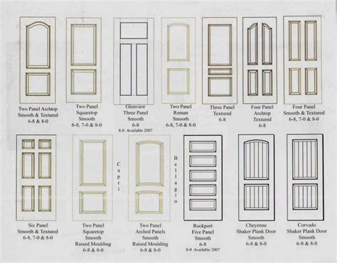 Choosing Interior Door Styles And Paint Colors Trends