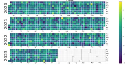 Calendar Heatmap In Matplotlib With Calplot Python Charts Porn Sex Picture