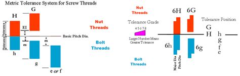 Metric System And Specifications Fastenal