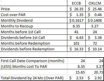 All dividends are taxable and all dividend income must be reported. John And Jane: May Dividend Income Tracker - Taxable ...
