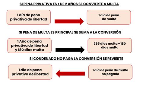 Calcular Dias Multa Penal
