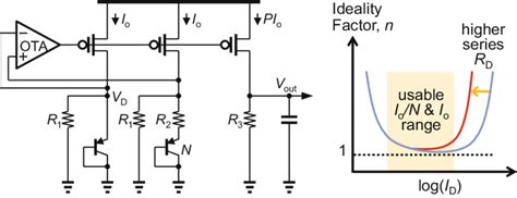17 Low Voltage Bandgap Reference Download Scientific Diagram