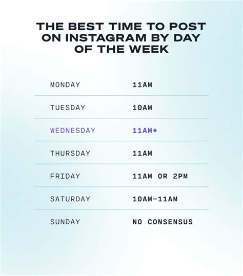 When Is The Best Time To Post On Instagram For Higher Engagement