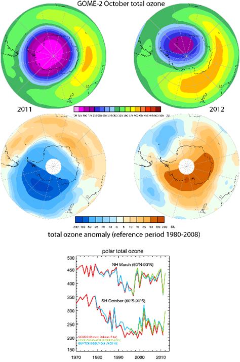 Antarctic Ozone Hole Shrinks To Second Smallest In 20 Years • Sharp