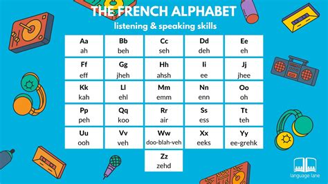 French Alphabet Chart Collection | Free & HD!