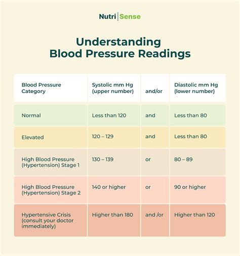 The Relationship Between Low Blood Sugar And High Blood Pressure
