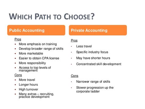Professional financial planning (pfp) wealth management essentials course (wme) other institutes that offer securities courses recognized by the canadian government include, ifse institute, institute of canadian bankers, cfa institute, advocis, and the resp dealers association of canada. Why Accountancy is my Career Option - reliablecounter blog