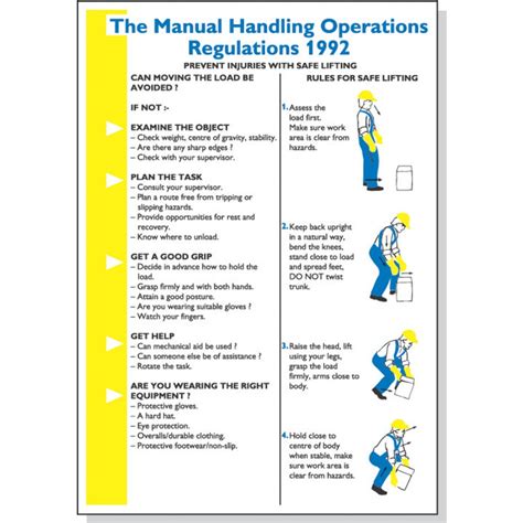 Manual Handling Operations Regulations 1992 Poster 600 X 420mm
