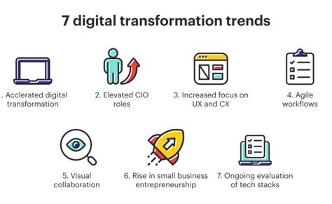 Digital Transformation Trends Top 10 Key Trends For 2022 Otosection