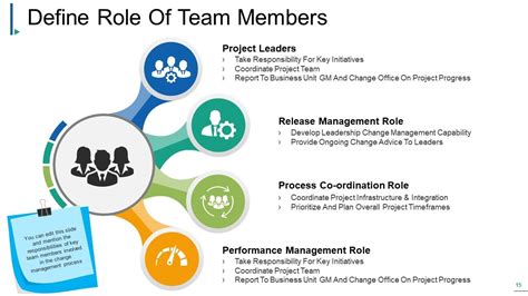 Roles And Responsibilities Of A Change Management Project Team
