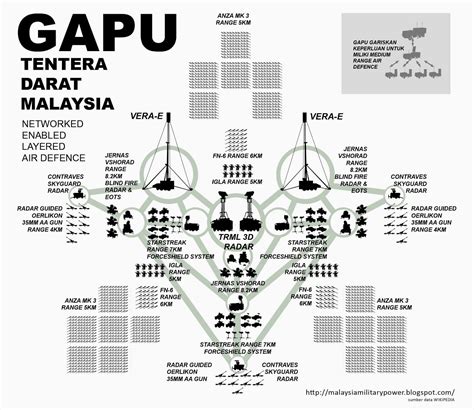 41 bti rad pemakaian lencana formasi taktikal di pakaian facebook. MARKAS GRUP ARTILERI PERTAHANAN UDARA TENTERA DARAT