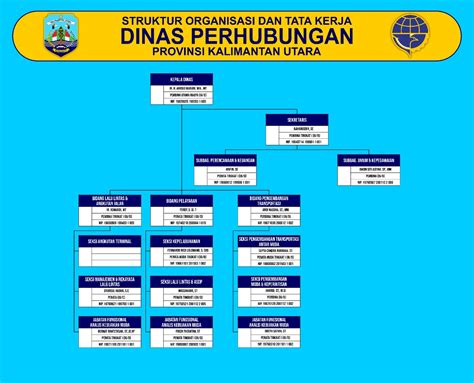 Struktur Organisasi Dinas Perhubungan Provinsi Kalimantan Utara