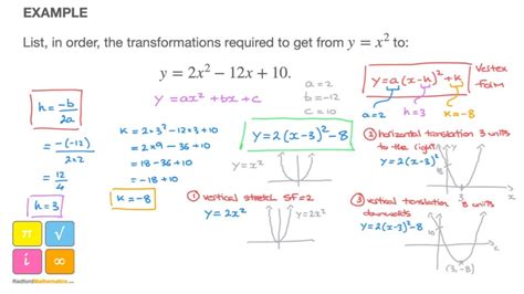 Functions How To List In Order The Transformations For A Parabola