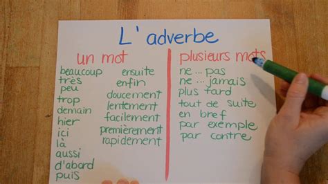 Français  l'adverbe  YouTube