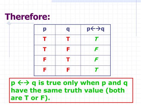 Ppt 33 Truth Tables For The Conditional And Biconditional Powerpoint
