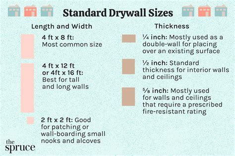 Guide To Drywall Thickness Length And Width