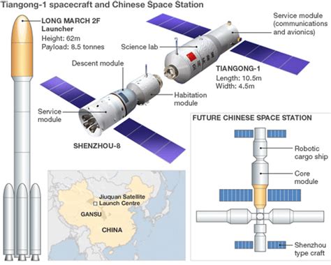 The Space Race Techpowerup Forums