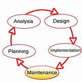 Photos of Software Implementation Project Plan Template