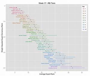  Football Tiered Player Ranking Charts Running Backs Graphic
