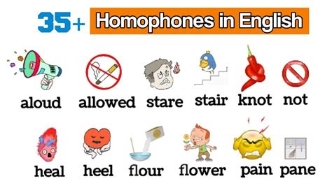 35 Homophones In English Confusing Words Same Pronunciation