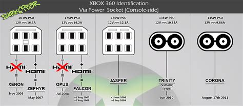 Xbox 360 Hardware Revisionen Erkennen Microsoft Circuit Board