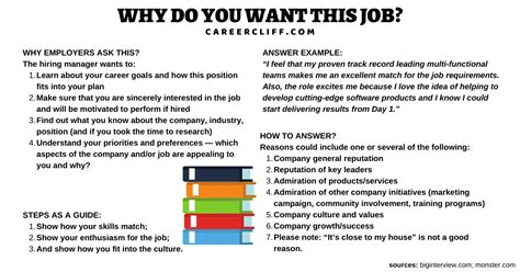 How To Answer Why Do You Want To Work Here On Careers Telegraph