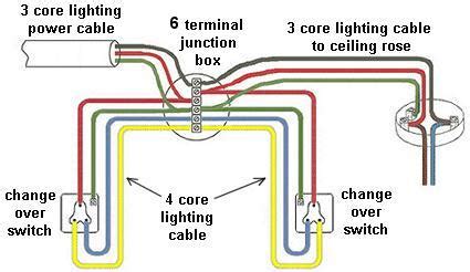 One end of the bulb is connected with the common terminal of the second switch and another end of the bulb is connected with the neutral line of the ac power. Change-over domestic electric lighting circuit (UK)