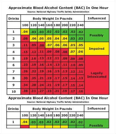 Also, it is the responsibility of every website to publish ethical content so that the readers get clean. Blood Charts - 9+ Free Word, PDF Documents Download | Free ...