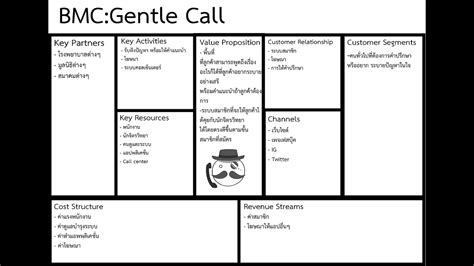 Nsfw Group Business Model Canvas Gentle Call Youtube
