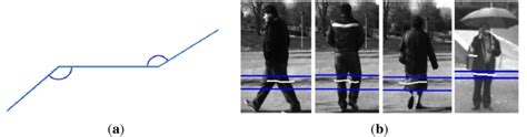 A Pattern For Pedestrian Detection B Different Examples Of