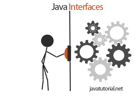 How to use interface in a sentence. Java Interface Example | Java Tutorial Network