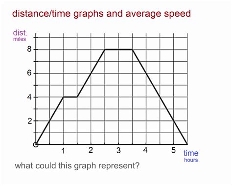 50 Distance Vs Time Graph Worksheet